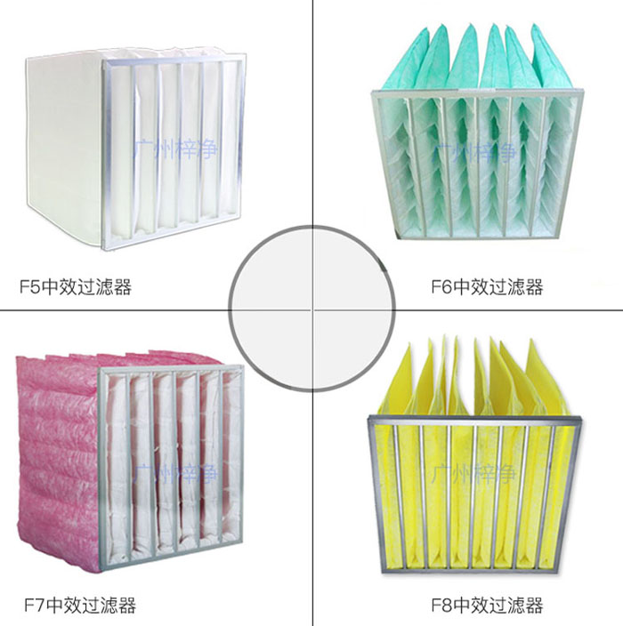 中效空气过滤器能滤除的颗粒物外,还能过滤更细小的颗粒,如0.5微米以上的尘埃。 中效空气过滤器能滤除的颗粒物外,还能过滤更细小的颗粒,如0.5微米以上的尘埃。